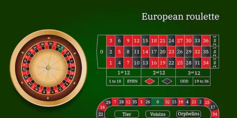 Chi tiết tỷ lệ ăn tiền của các cửa cược Roulette