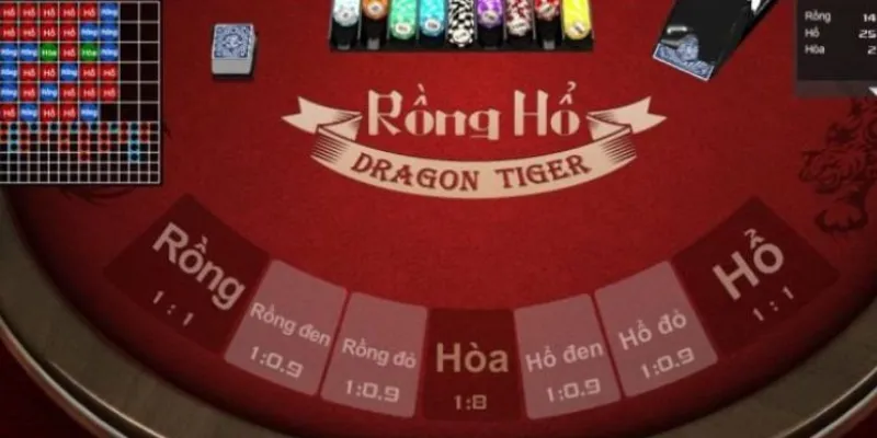 Tìm hiểu tỷ lệ trả thưởng của các cửa trong Rồng Hổ